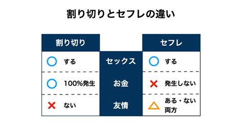 割り切り と は|割り切る 日本語.